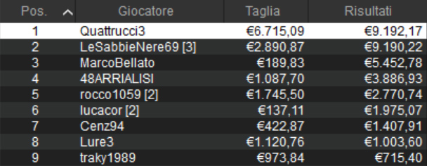 pokerstars high roller