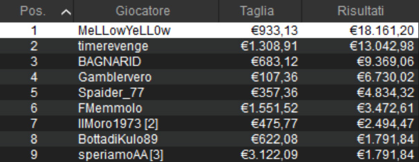 spicy 50 pokerstars angelo mellowyellow marrone