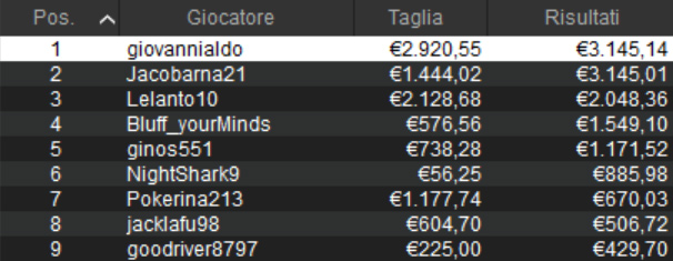 sunday high roller
