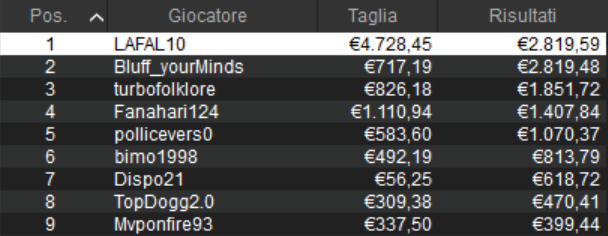 lafal alessio lafrancesca sunday high roller