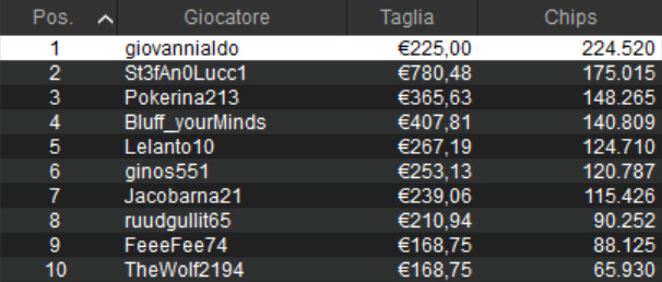 sunday high roller