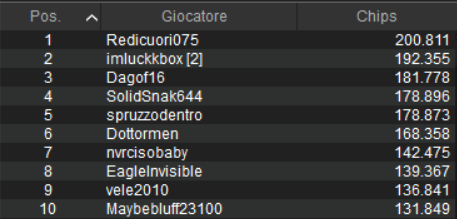 chipcount sunday special
