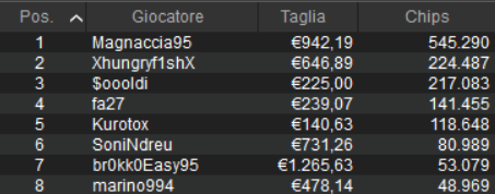 chipcount sunday high roller