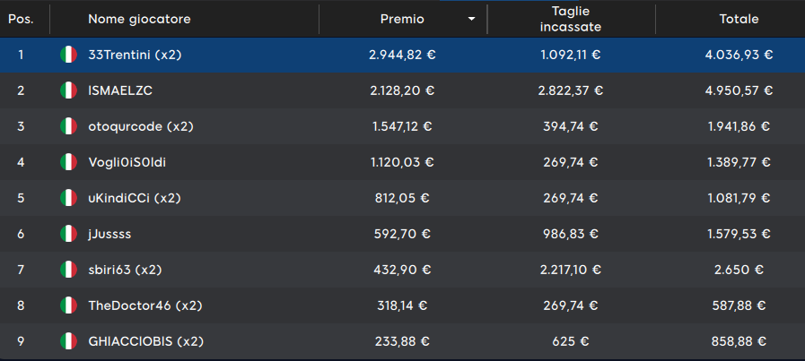 payout mystery bounty sunday