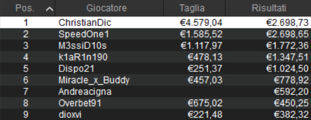 christiandic poker sunday high roller