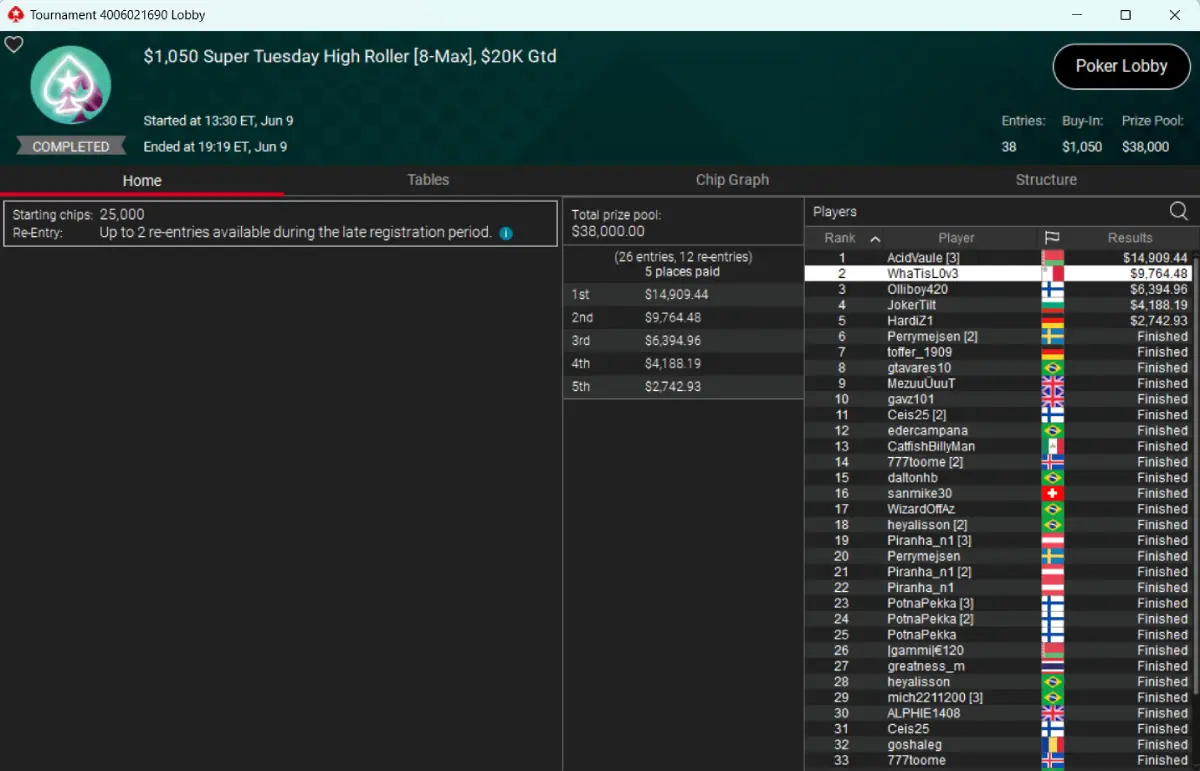 enrico camosci secondo super tuesday high roller enrico camosci secondo super tuesday high roller