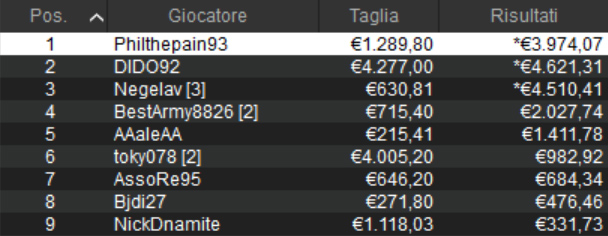 micromillions pokerstars