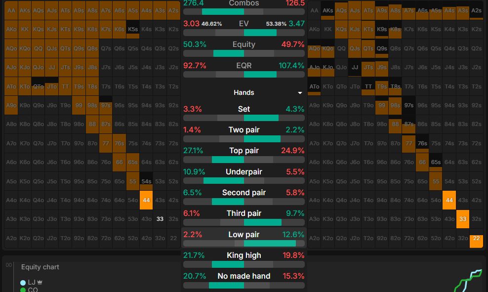 range vs range top pair