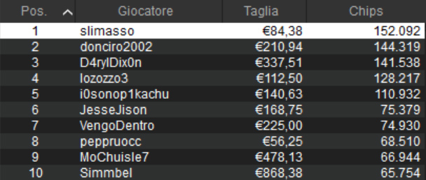sunday high roller