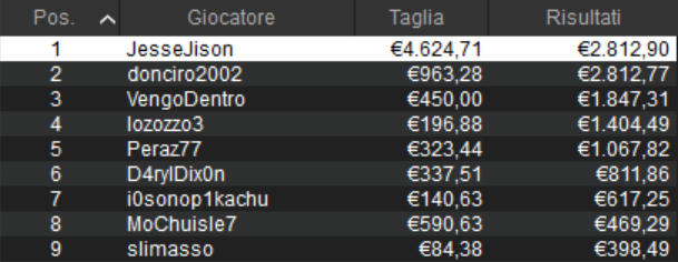 sunday high roller