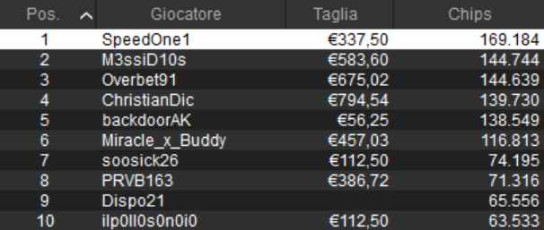 sunday high roller