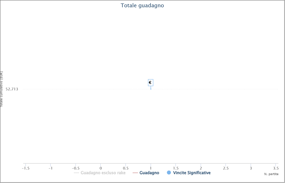 8JV8 grafico ipoker