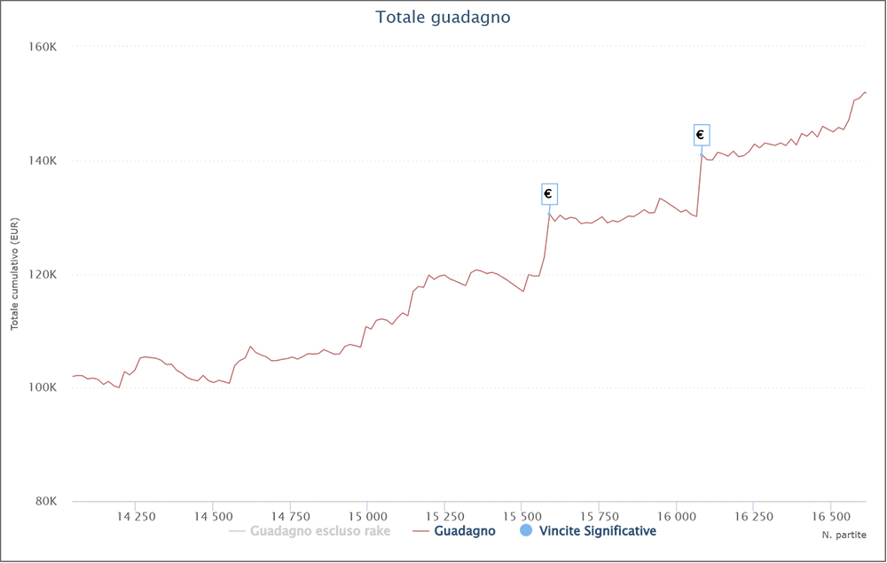 antonio dispo21 barrera grafico pokerstars