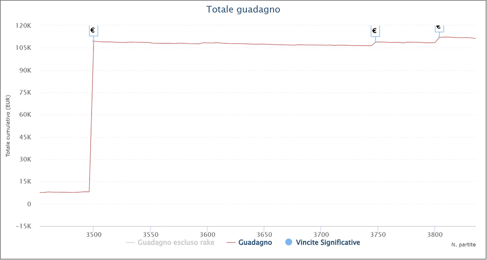 babydonk91 grafico pokerstars