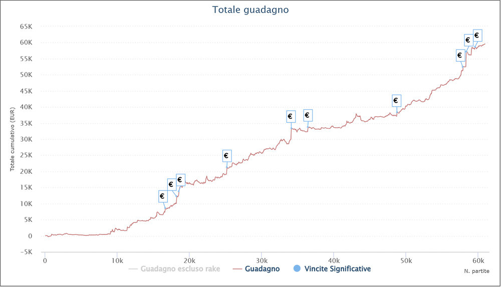blackdemon grafico pokerstars