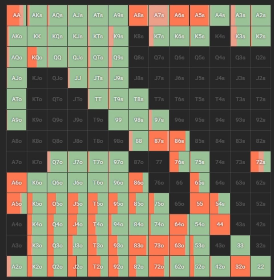chart turn solver