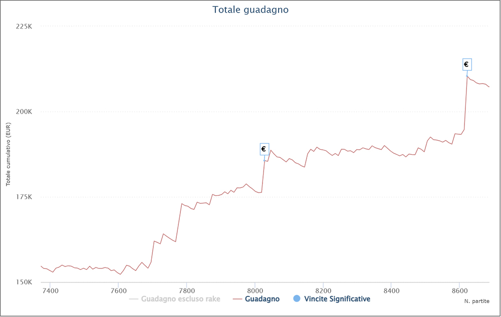 m@d0ff grafico pokerstars