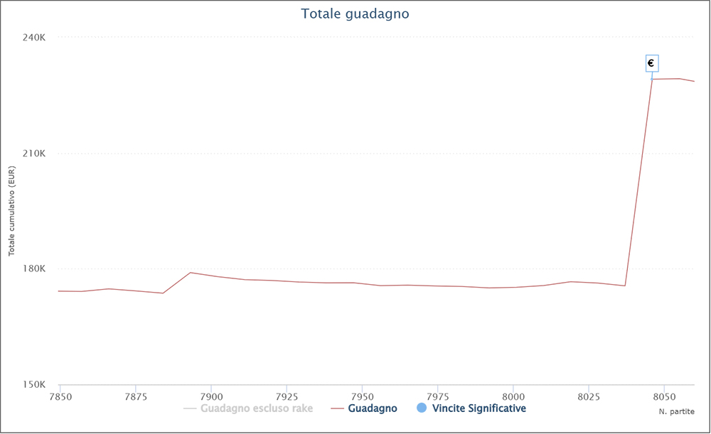 manuel pokermanzo92 ferrari pokerstars grafico