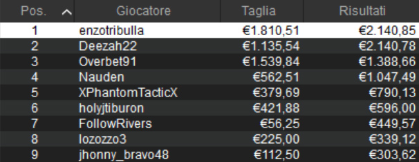sunday high roller