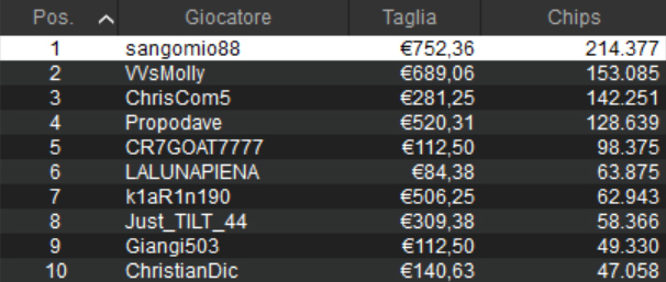 sunday high roller