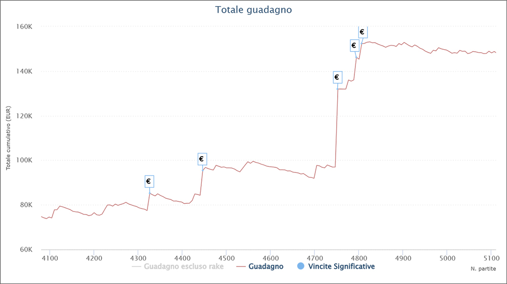 wutrek grafico pokerstars