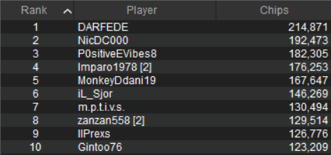 chipcount sunday special