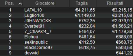 payout sunday high roller