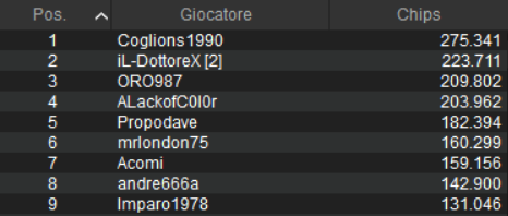 chipcount sunday special