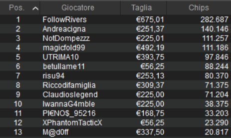 chipcount sunday high roller