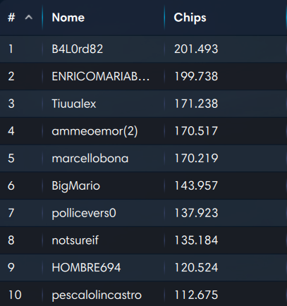top ten chipcount mystery explosive sunday