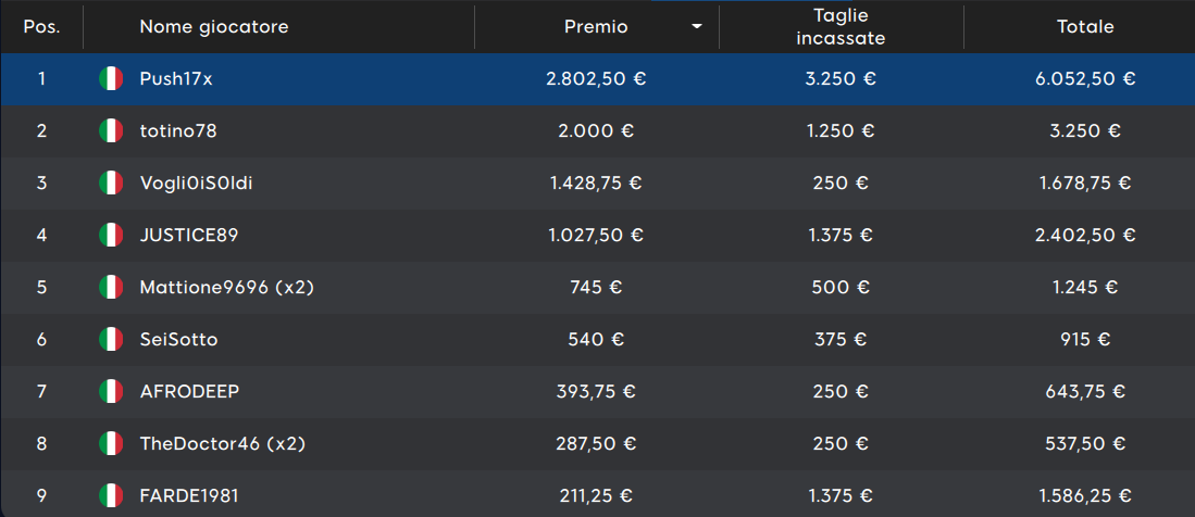 payout mystery bounty sunday