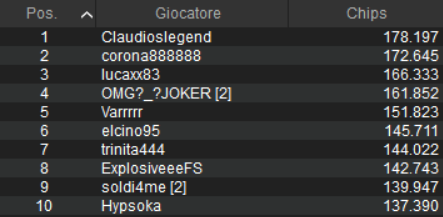 chipcount sunday special
