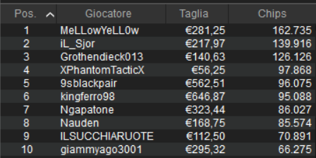 chipcount sunday high roller