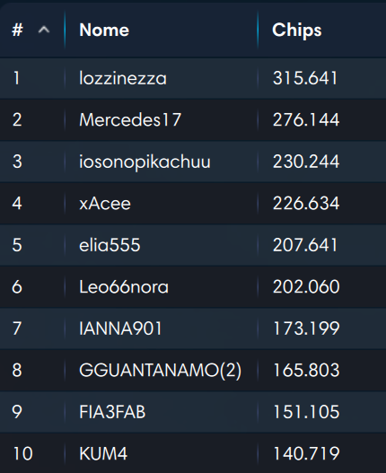 chipcount explosive sunday