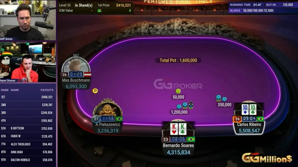 collusione sospetti tavolo finale ggmillions collusione sospetti tavolo finale ggmillions