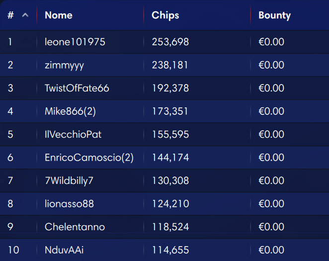 explosive sunday ipoker