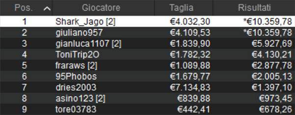 main micro millions
