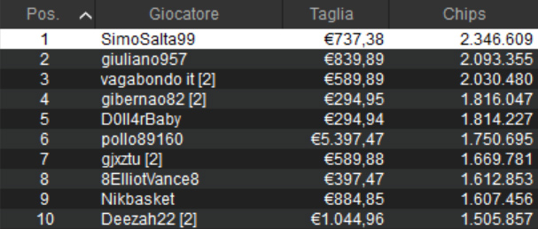 main micro millions