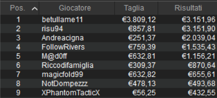payout sunday high roller