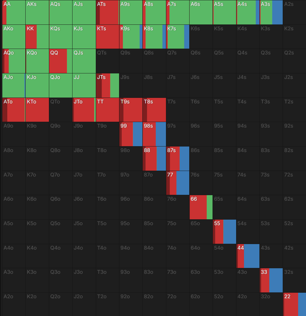 raise blocking bet