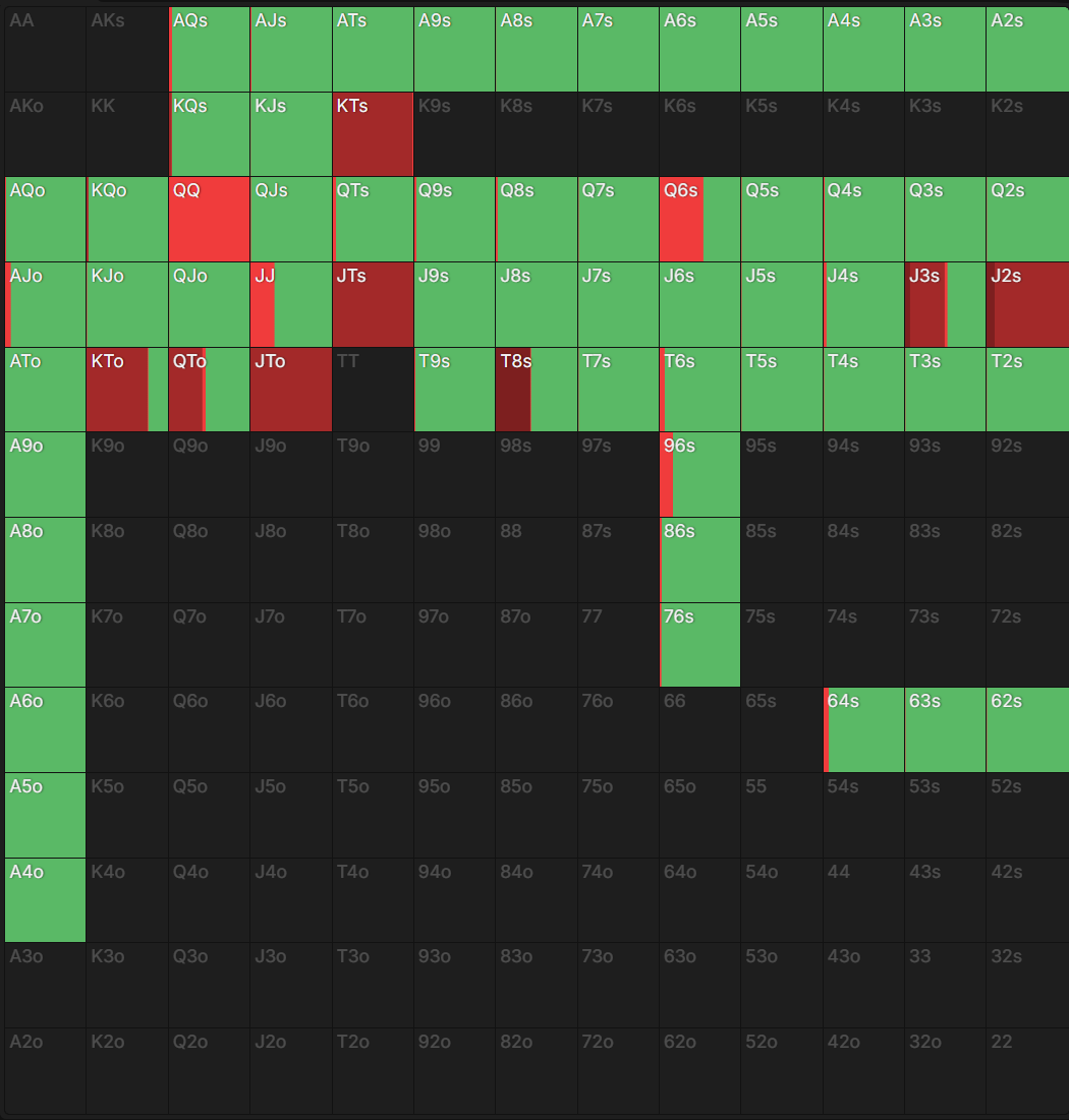 range blocking bet