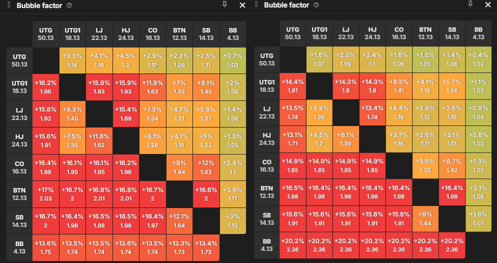 risk premium dimensioni field
