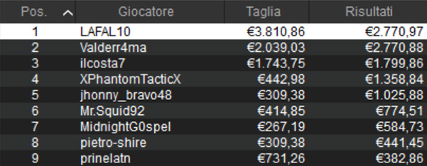 sunday high roller
