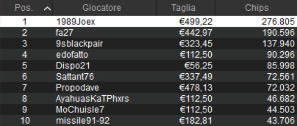 sunday high roller