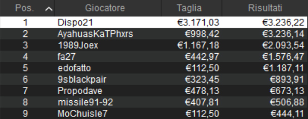 sunday high roller