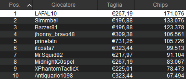 sunday high roller