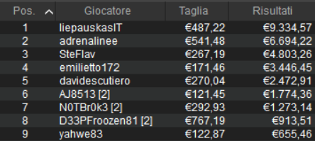 payout main event micromillions