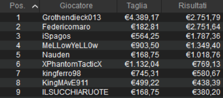 payout sunday high roller