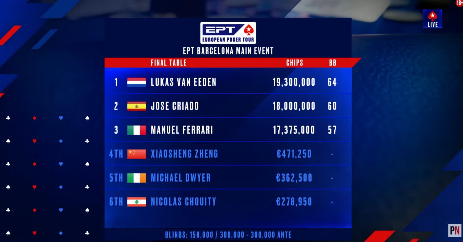 chipcount deal manuel ferrari main event ept barcellona